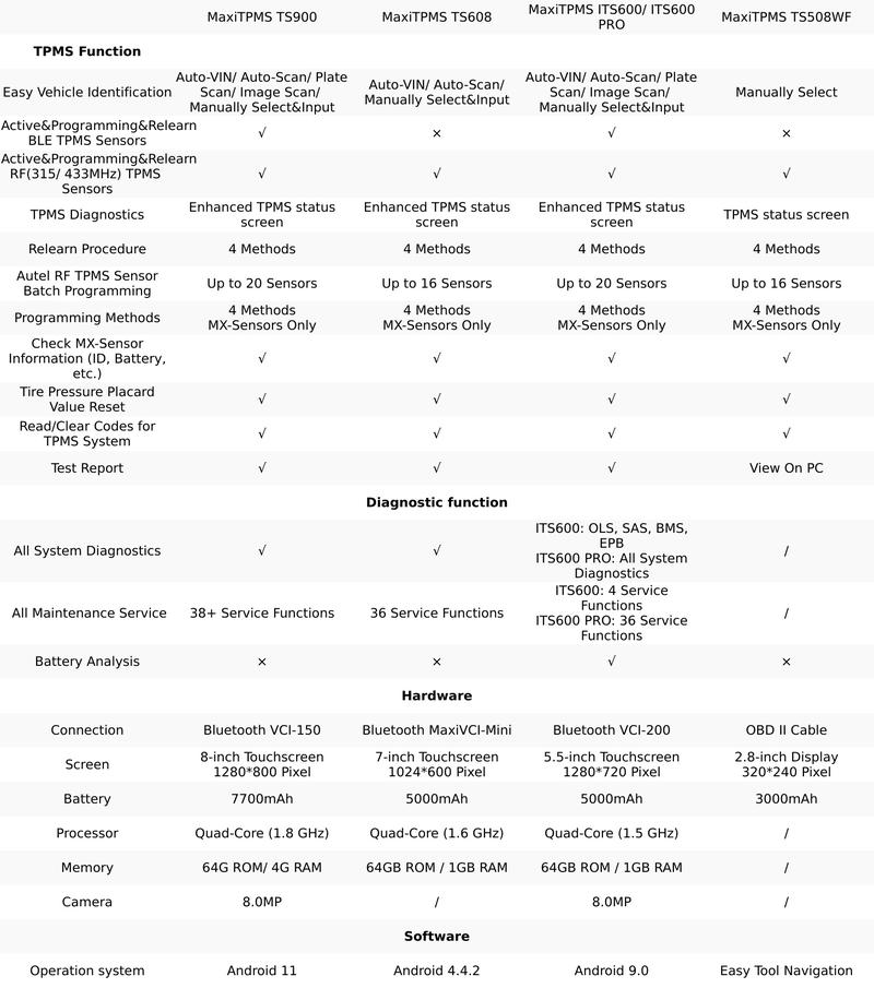Autel MaxiTPMS TS900 Comprehensive TPMS Diagnostics and Wireless Touchscreen Tablet