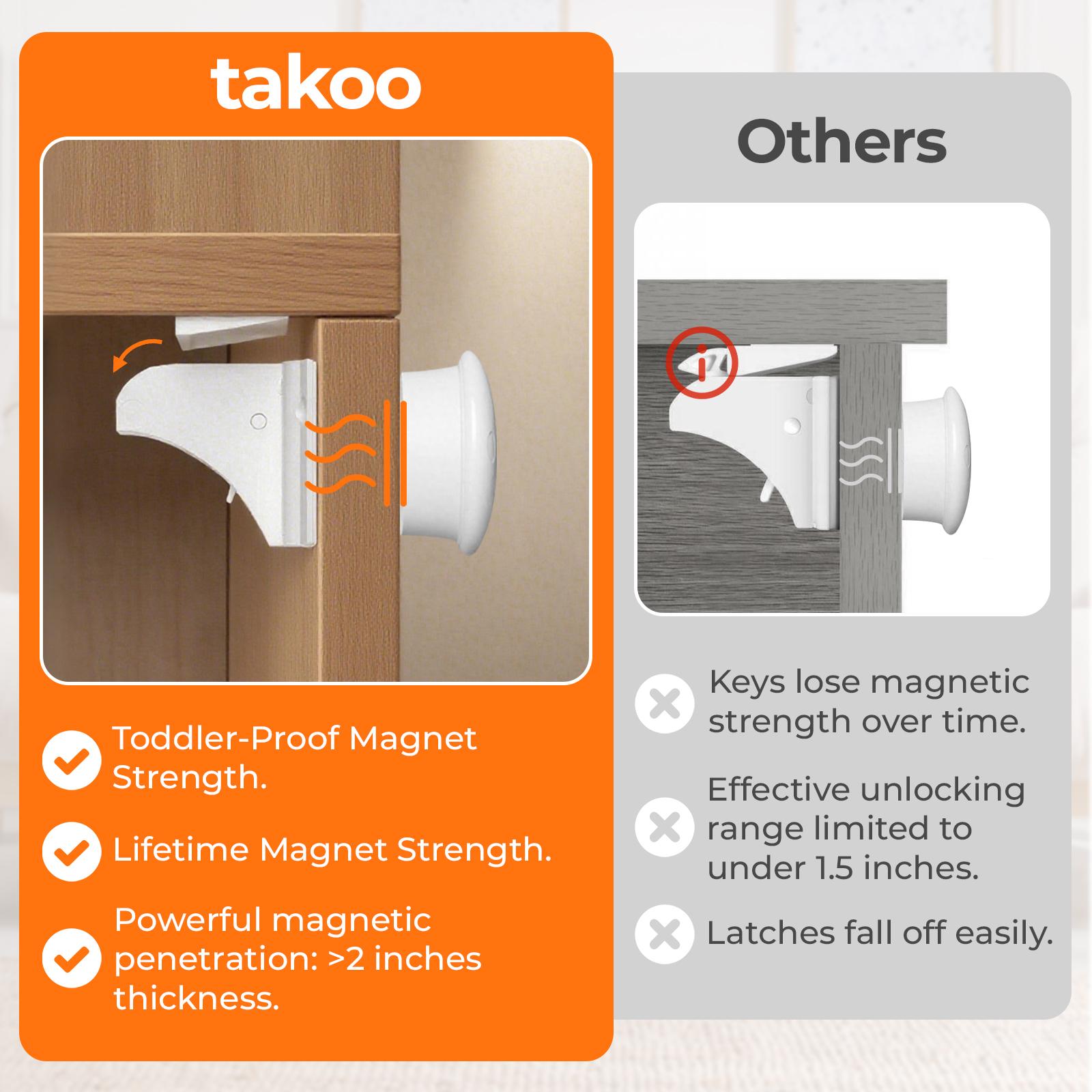 TAKOO 20 Pack Magnetic Cabinet Locks Proof Cupboard Drawers Latches Adhesive Easy Installation No Warranty