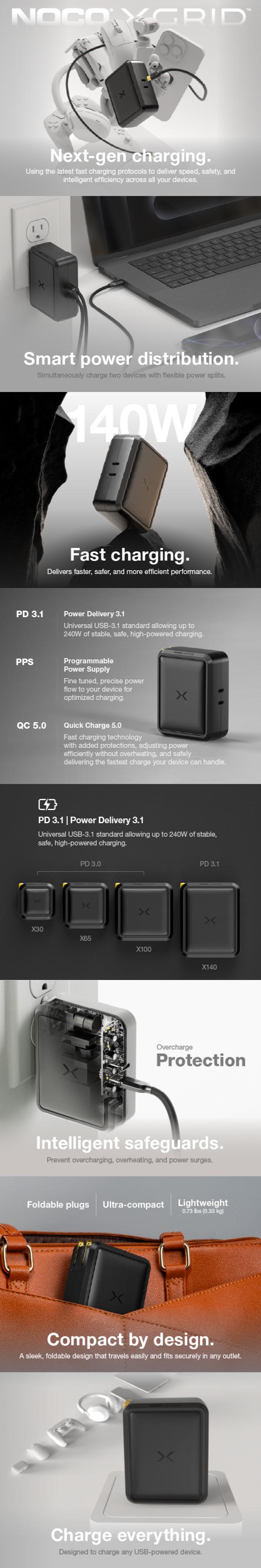 NOCO XGrid X140: 140W USB-C Charger – Dual Port Type C Power Adapter – GaN Fast Charging