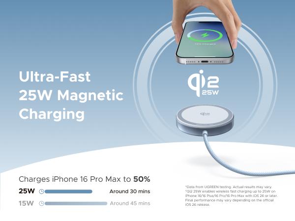 UGREEN 25W Magflow Fast Wireless Charger Pad, Magsafe Qi2 Certified Charging Mat for iPhone 17/16/15/14/13/12 Series AirPods, Compact Slim Travel-Friendly Design，TikTokShopBlackFriday ,TikTokShopHolidayHaul