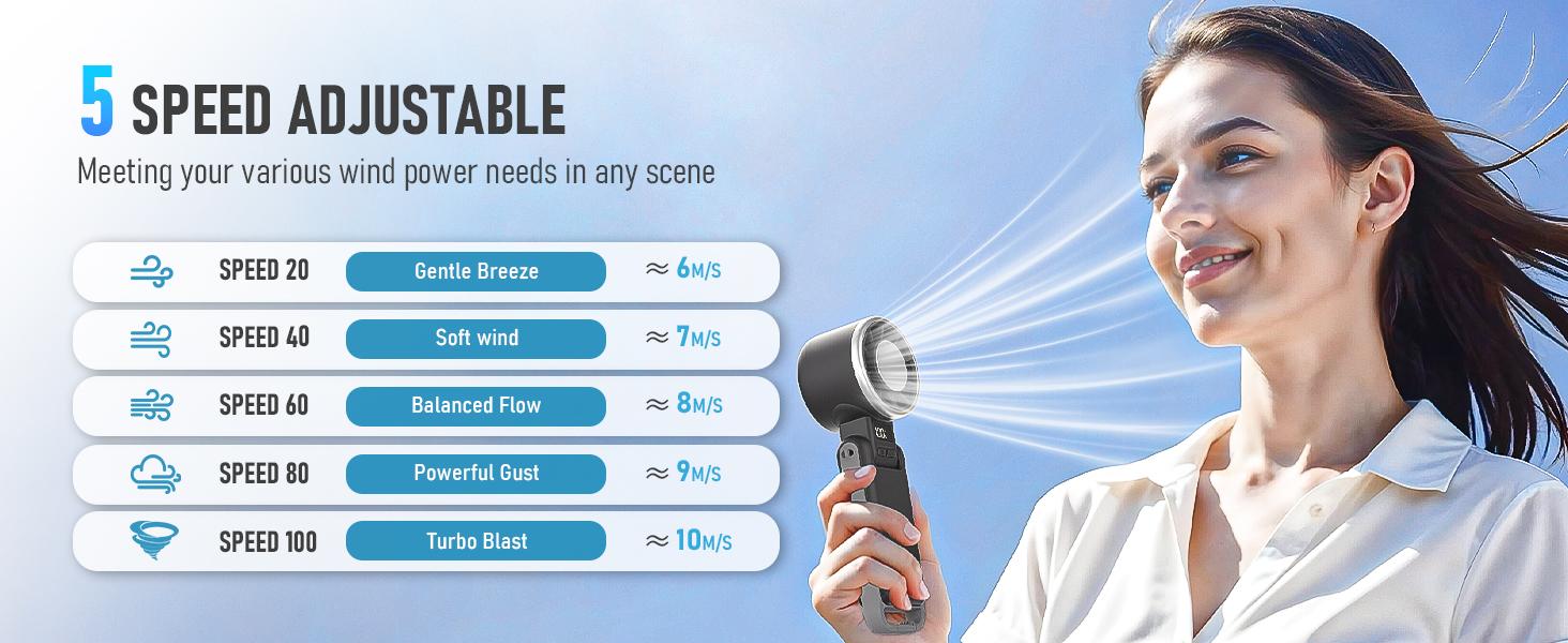 Portable Handheld Turbo Fan with Ice Cooling, Ice Fan, Rechargeable Personal Fan, Up to 12H Cooling, 5 Speed 25550RPM Powerful Portable Fan for Travel, Outdoor, Camping, Hiking