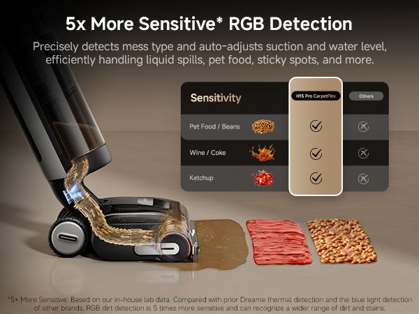 DREAME H15 Pro CarpetFlex Elite Cordless Vacuum Mop, Wet Dry Vacuum Cleaner with Dual Brushes for Hard Floors & Carpet, Tangle-Free Hair-Cutting, 23kPa Suction, 180° Lie-Flat Floor Washer, 194°F Fast Drying