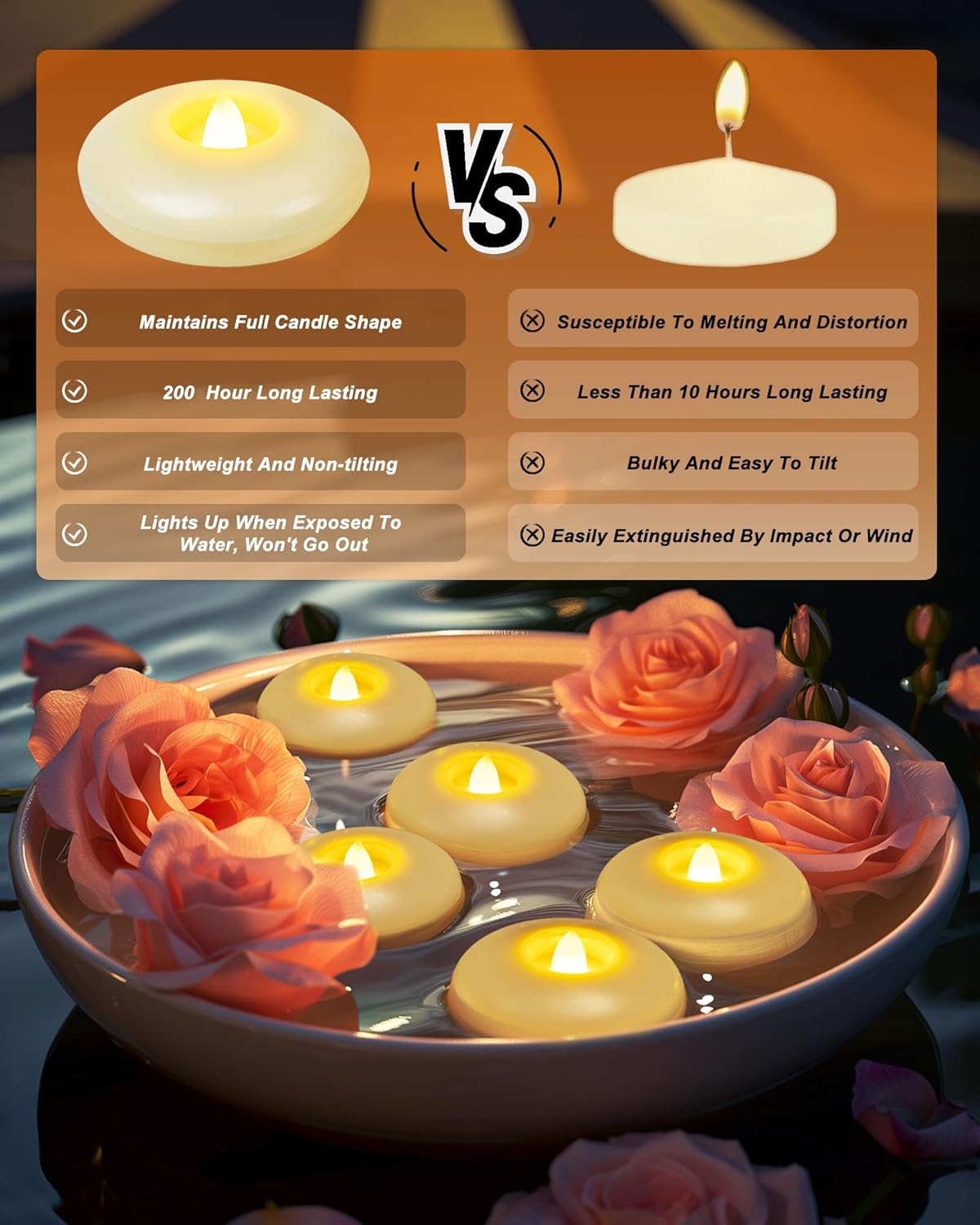 12 Pack 3” Flameless Led Floating Candles, 200 Hour White Battery Operate Waterproof Tealights for Cylinder Vases, Centerpieces at Wedding Decor, Party, Pool 12 Pack 3” Flameless Led Floating Candles, 200 Hour White Battery Operate Waterproof Tealights for Cylinder Vases, Centerpieces at Wedding Decor, Party, Pool