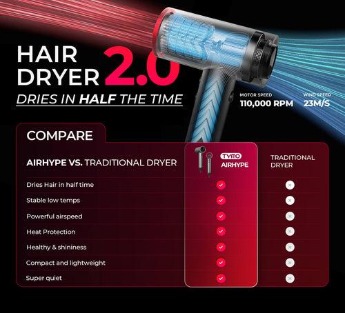 【Live Only】TYMO AIRHYPE-High Speed Hair Dryer