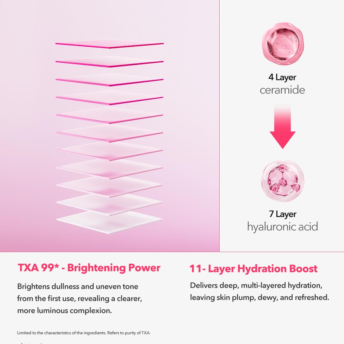 [APRILSKIN official] TXA 99 Niacinamide Creamy Toner | Luminous Creamy Toner | Glowy Glass Skin Pink Korean Skincare Moisture Radiant Comfort Hydrate Moisturize Moisturizer