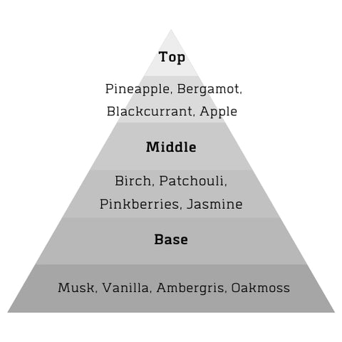 Executive Fragrance for Men - Long-lasting and High-quality