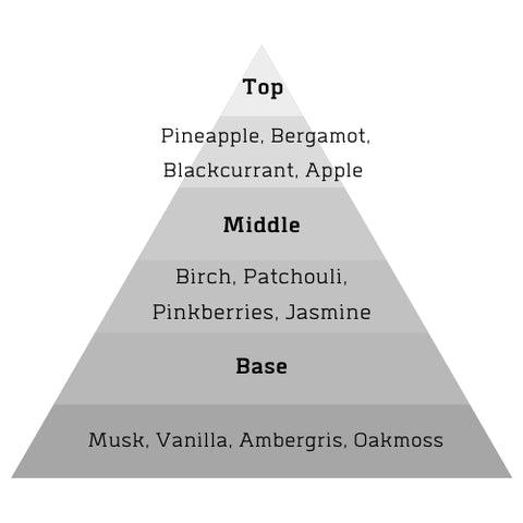 Executive Fragrance for Men - Long-lasting and High-quality