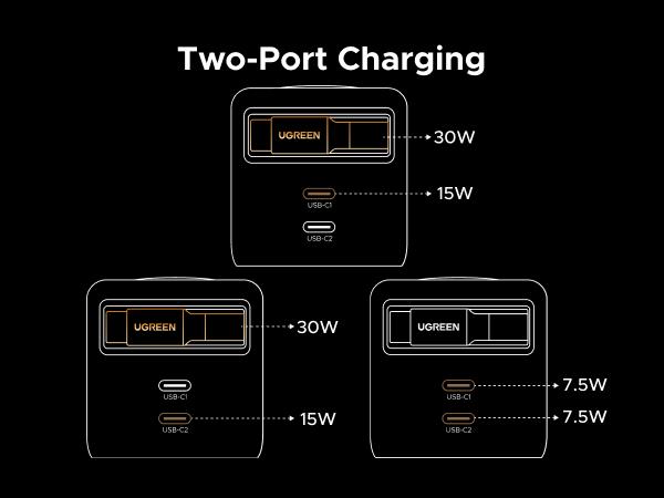 UGREEN 45W/65W/75W/100W 3 in 1 Compact GaN Charger, Retractable USB C Fast Wall Charger with Foldable Plug, Compatable for iPhone 17/16 Series, Galaxy, Pixel, iPad-Cellphone Electronic portable charger,TikTokShopBlackFriday ,TikTokShopJumpstartSale
