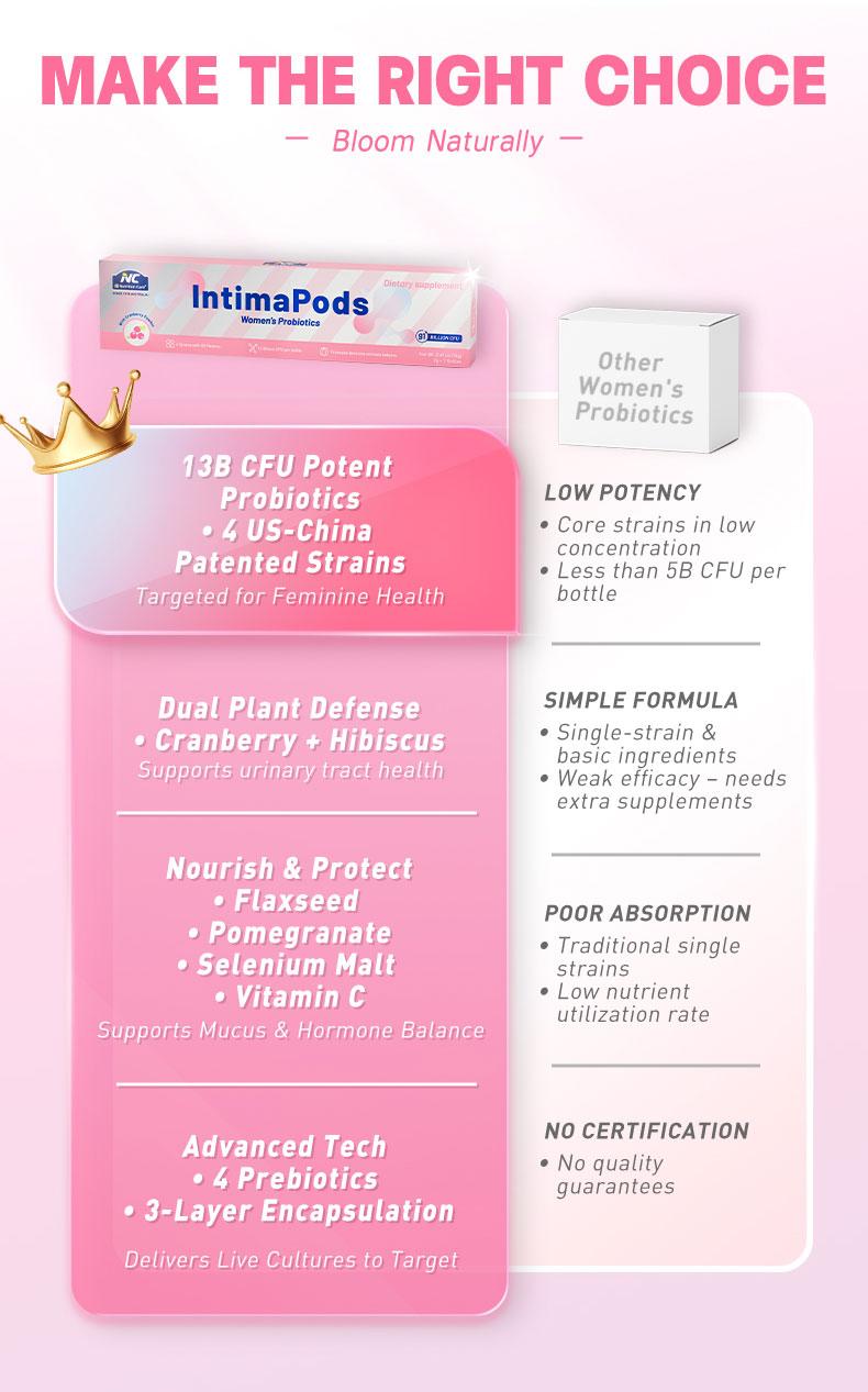 NC Nutrition Care IntimaPods Women's Probiotics 273B CFU | Health,linkB pH Balance & Dryness Relief | Urinary Tract & Ovarian Support | Safe During Pregnancy & Breastfeeding | Dietary Supplement