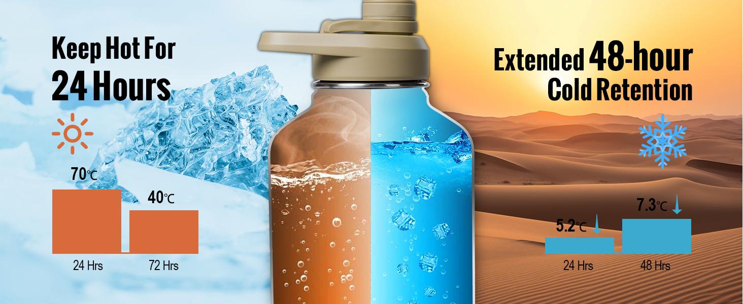 OneTigris 64oz Portable Cold & Hot Stainless Steel Water Bottle with Straw - Reusable Drinkware, Washable Tumbler, Perfect Gift for Dad & Mom Vacuum Insulated Flask Insulated Thermos