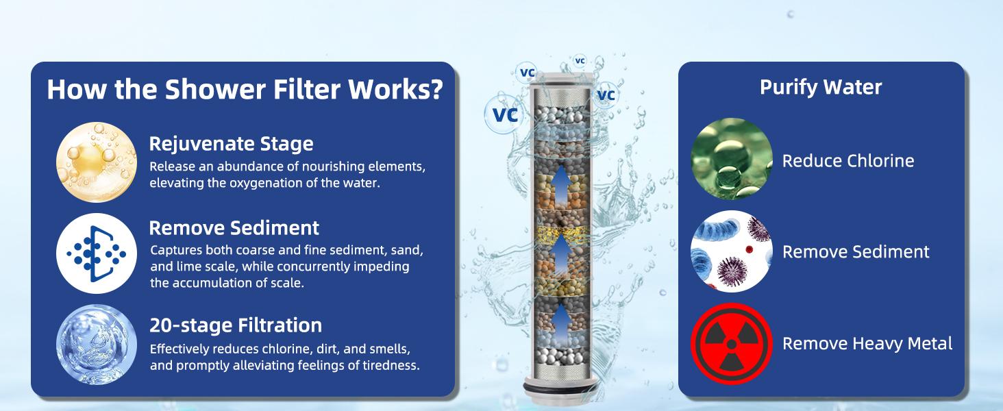 Hibbent Upgraded Filtered Handheld Shower Head, High Pressure 3 Sprays Handheld Showerhead with 20 Stage Filter, Remove Chlorine, with Shower Head Holder , 59'' Hose Hibbent Upgraded Filtered Handheld Shower Head, High Pressure 3 Sprays Handheld Showerhead with 20 Stage Filter, Remove Chlorine, with Shower Head Holder , 59'' Hose