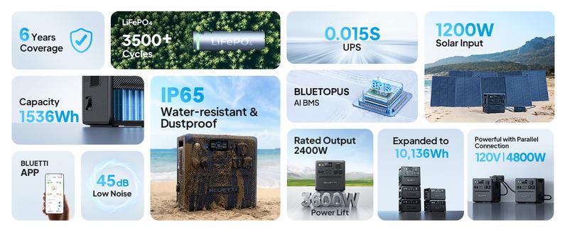 BLUETTI AC240 Portable Power Station, 1536Wh/2400W Solar Generator, Expandable to 10136Wh, 0-80% in 45 Min, Emergency Power for Camping, Home Use, RV Life