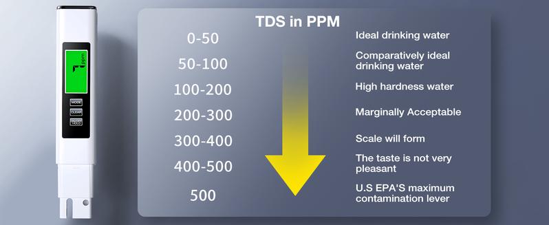 2025 All-New 4 in 1 Tds Meter Digital Water Tester - Accurate and Reliable TDS EC & Temp(°C,°F) Meter - 0-9999ppm - Professional Testing for Drinking Water, RO/DI System, Aquariums etc