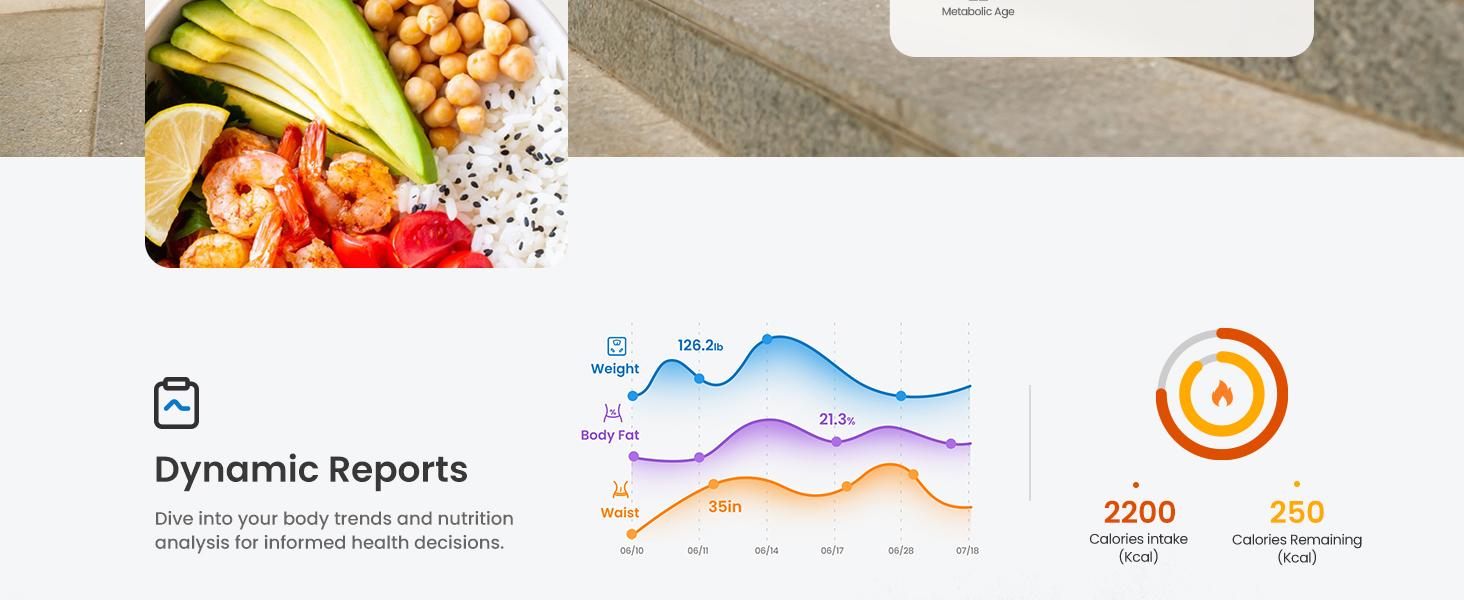 [Livestream Exclusive] RENPHO Smart Fitness Bundle, Bluetooth Scale and Smart Tape Spring Glow Up