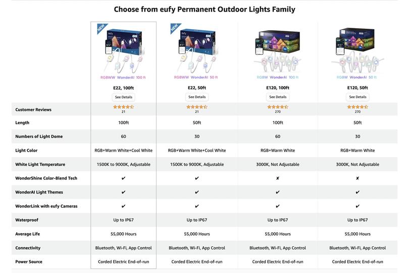 【Special Bundle】eufy Permanent Outdoor Lights E22, 100ft with 60 Triple-LED Lights, Smart RGBWW for Christmas, Daily and Holiday, IP67 Waterproof, AI Lighting Themes for Christmas Decorations, Links with Cameras Dimmable Customization