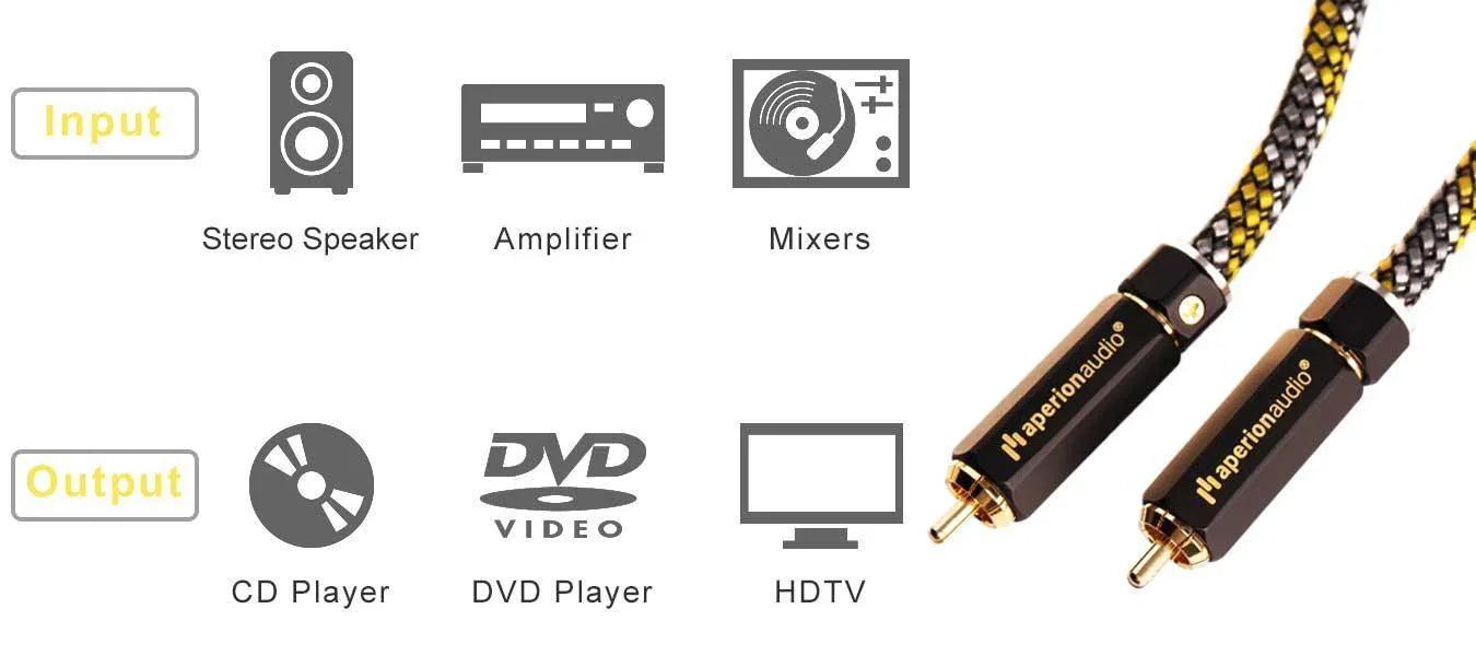 RCA Audio Stereo & Subwoofer Male to Male Cable Mono (Single)