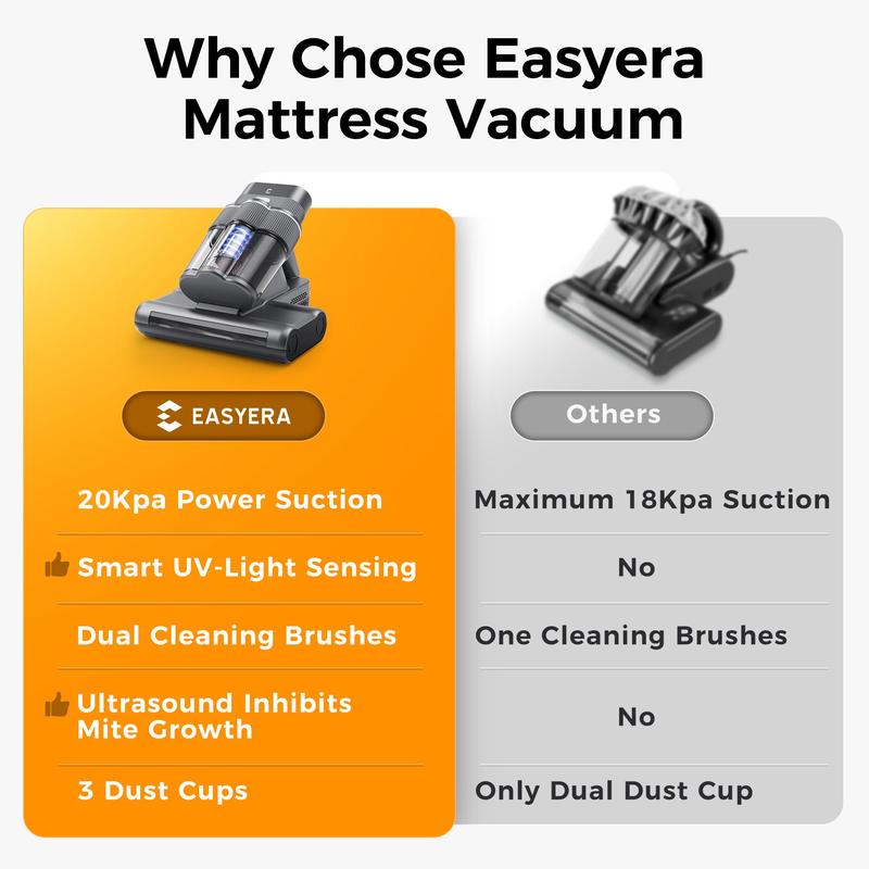 Mattress Vacuum Cleaner for Dust Mites Removal, Handheld Vacuum with UV-C Light & Safe-Temp 140℉ Heat & 20Kpa Powerful Suction & Triple-Cup & Aroma Tablet, Bed Vacuum Cleaner for Bed, Sofa, Couch, Carpet, Pet