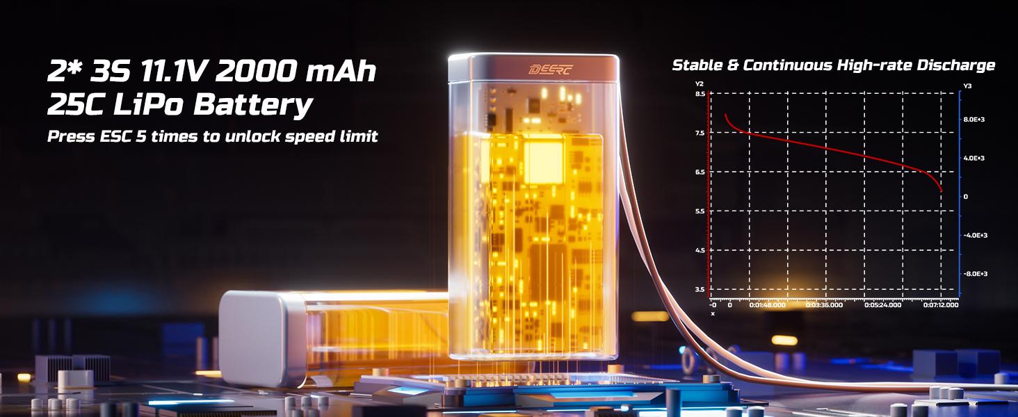 DEERC 1:14 Fast Brushless RC Cars, Max 50+ MPH, 2 3S Lipo Batteries 4x4 Waterproof RC Truck, All Terrain RC Truggy for Snow,Sand & Mud,  Rock Crawler