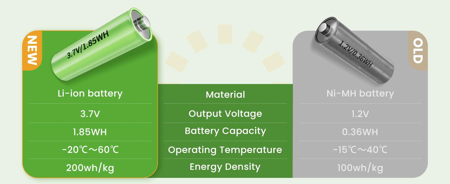 Elegant Solar Pathway Lights Modern Luxury | Auto On/Off & Waterproof | For Garden, Yard & Driveway,solar outdoor lights,Solar Floor Lamps Outdoor Lights,Decorative,Rechargeable,solar lights,lights,light
