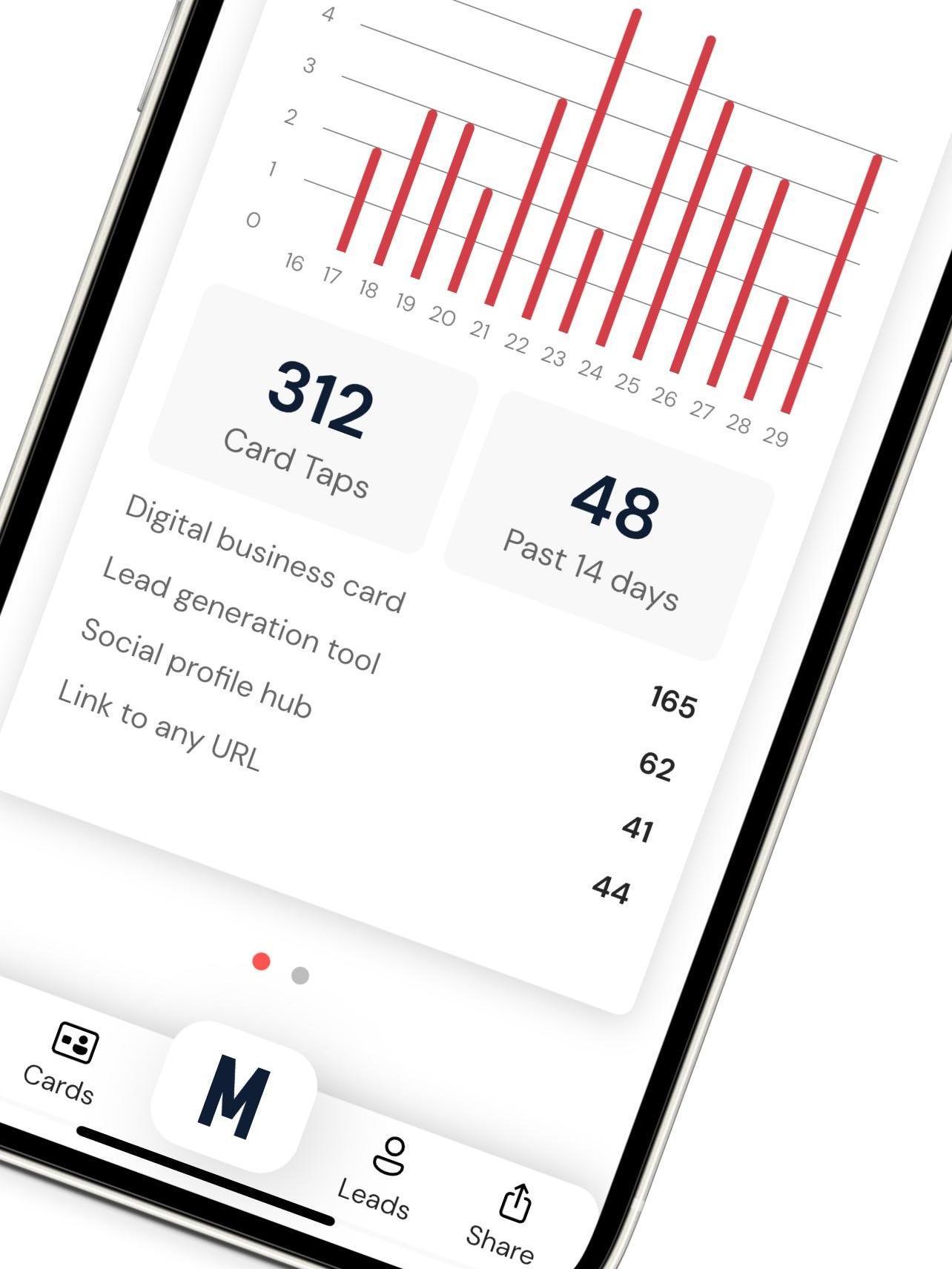 Mobilo Card | Smart Business Card - Tap, Share, Connect Mobilo Card | Smart Business Card - Tap, Share, Connect