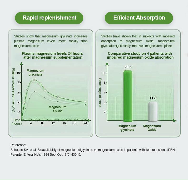 DEAL SUPPLEMENT Magnesium Glycinate 500mg|Support Sleep, Muscles, Nerves，Energy Dietary Healthcare | Vegan, Non-GMO | 240 Capsules Nutrition Nature