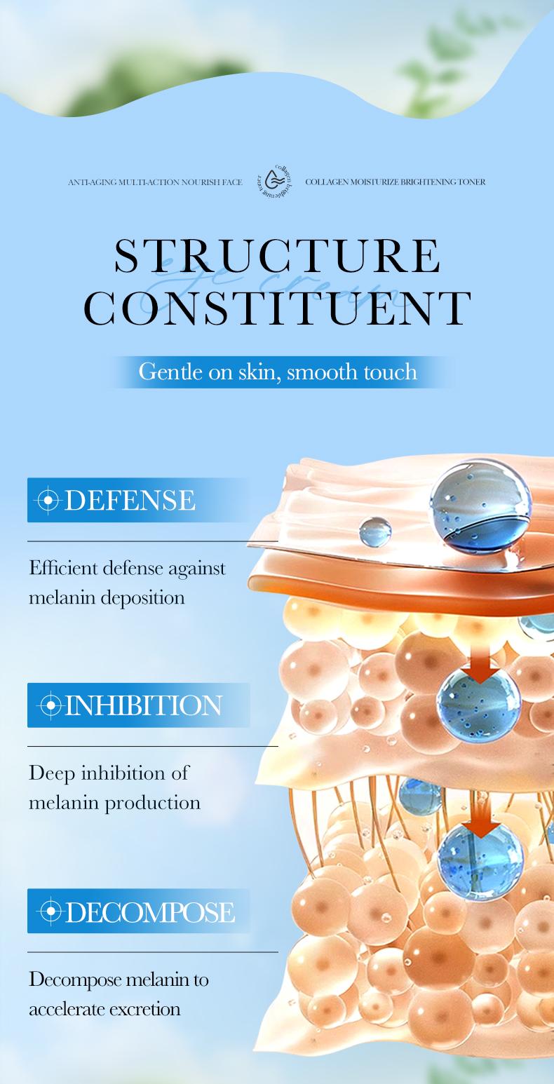 Collagen Moisturizing Brightening Toner Anti-Aging Hydrating Firming Skin Care