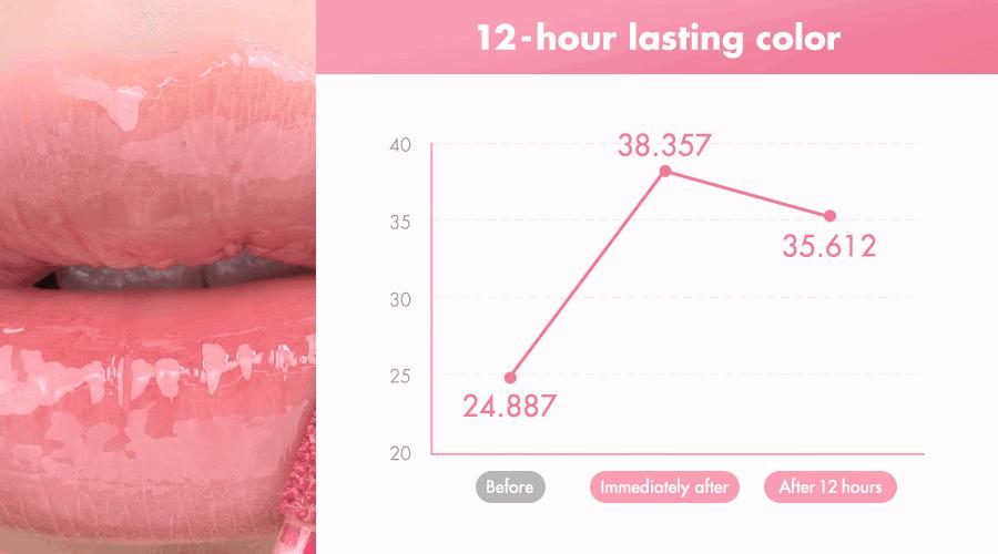 [rom&nd Official Shop] rom&nd THE JUICY LASTING TINT Gloss Lipgloss Lipstick Makeup Glossy Lip Tint