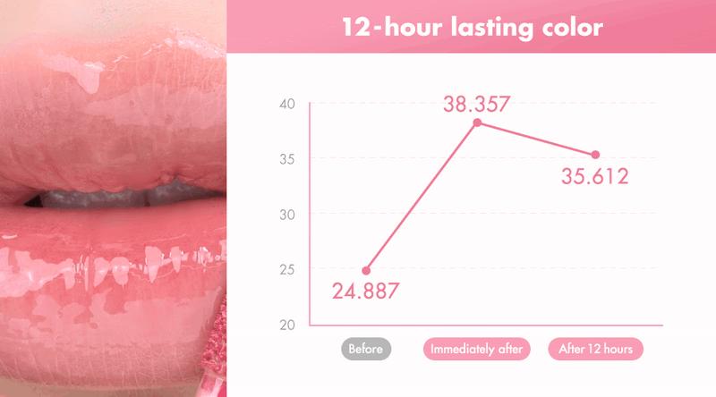 [rom&nd Official Shop] rom&nd THE JUICY LASTING TINT Gloss Lipgloss Lipstick Makeup Glossy Lip Tint