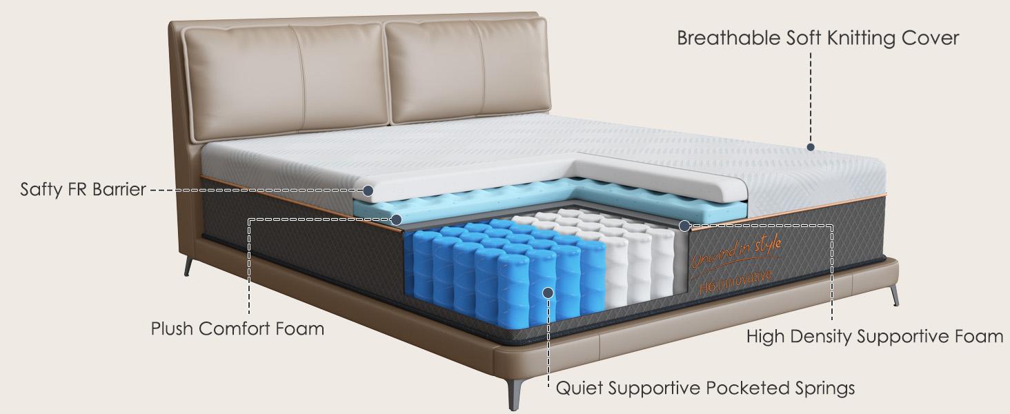 Innovative Hybrid Mattress in a Box with Memory Foam High-Grade Cotton Top Ergonomic Design for Pressure Relief Strong Edge Support Medium Firm