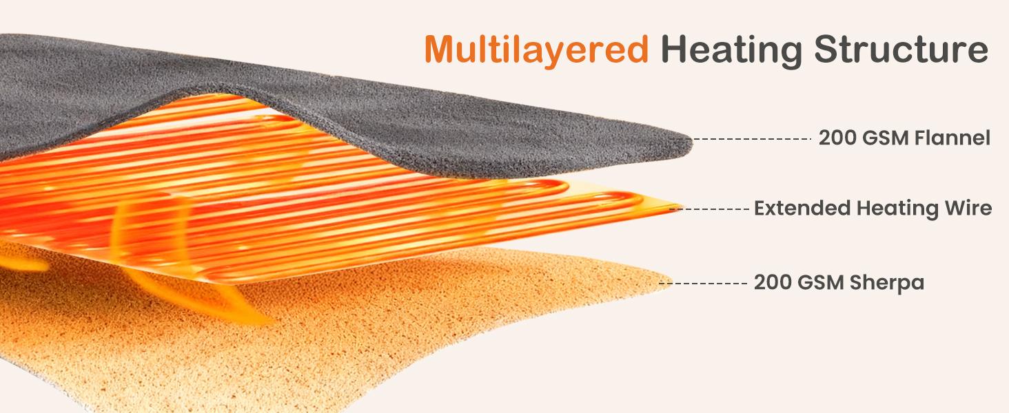 Heated Blanket Throw, Heating Electric Blanket with 10 Heat Levels and Auto-Off, Washable Dual-Sided Flannel & Sherpa Fabric Electric Throw Blanket Warmer for Office Home Use Heated Blanket Throw, Heating Electric Blanket with 10 Heat Levels and Auto-Off, Washable Dual-Sided Flannel & Sherpa Fabric Electric Throw Blanket Warmer for Office Home Use