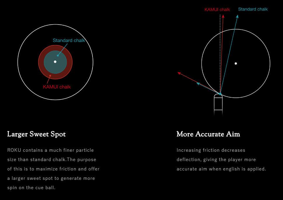 Kamui Roku Billiard Chalk Blue 1 pc w/Bullet Chalk Holder Kamui Roku Billiard Chalk Blue 1 pc w/Bullet Chalk Holder
