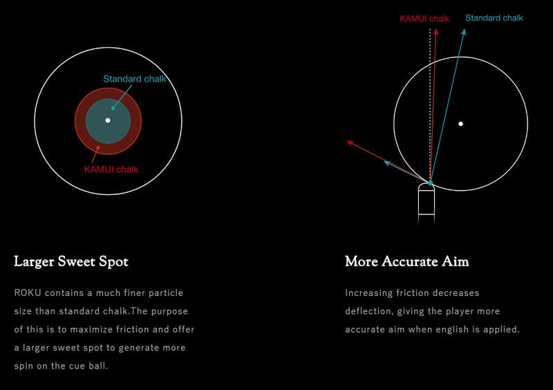 Kamui Roku Billiard Chalk Blue 1 pc w/Bullet Chalk Holder