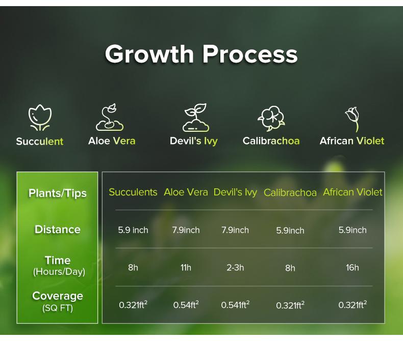 Sansi 5W Indoor Plant Grow Pot Light, USB Powered LED Full Spectrum Plant Light, 360° Adjustable Gooseneck Pot Clip LED Plant Light with 5 Dimming Brightness & 3/6/12H On/Off Timer – Perfect for Springtok Modern