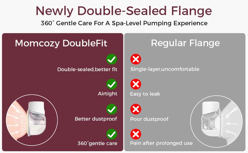 Momcozy Hands-Free Breast Pump S12 Pro, Wearable & Portable Pump with Soft DoubleFit Flange, 3 Modes | 9 Levels Double Electric Pump, Smart Display, 24mm,B