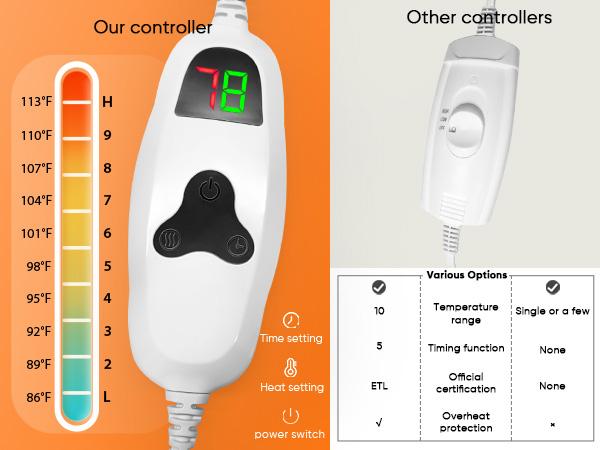 Greenoak Heated Blanket Electric Throw 50"X60", Heating Blanket with 10 Heat Levels 8 Hours Auto-Off,Fleece Soft Christmas Blanket,Gifts for Grandma Seniors Mom