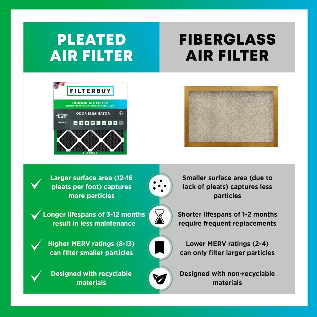 Filterbuy Air Filters | MERV 8 Odor Eliminator | Pleated HVAC AC Furnace Filter Replacements | Easy Installation | Made in USA | Eco-Friendly