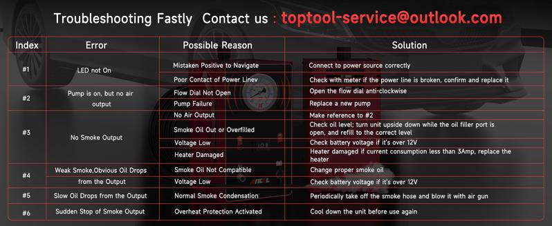 ANCEL S200 Smoke Machine Leak Tester | EVAP, Intake & Exhaust Pipe Diagnostic Tool, Dual Mode Air & Smoke, Built-in Pressure Gauge for All Car/Motorcycle/Truck ANCEL S200 Smoke Machine Leak Tester | EVAP, Intake & Exhaust Pipe Diagnostic Tool, Dual Mode Air & Smoke, Built-in Pressure Gauge for All Car/Motorcycle/Truck