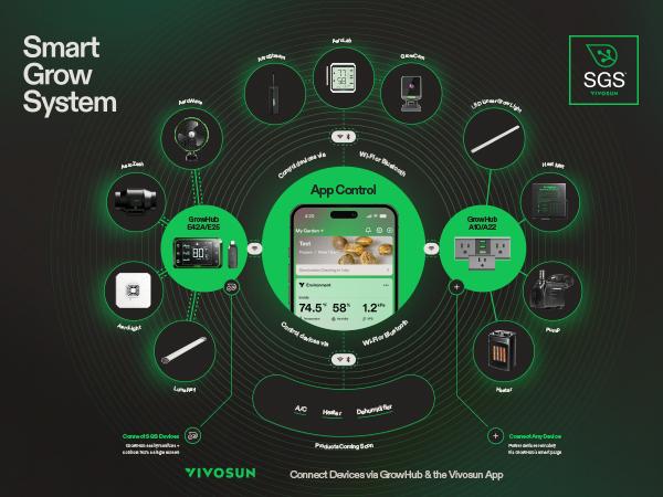 VIVOSUN T5 Grow Lights for Indoor Plants, 5000K Full Spectrum 24W/48W/60W/120W, 1FT/2FT LED Plant Light Strip for Seed Starting, Greenhouse, Hydroponics, SGS Compatible, Linkable VIVOSUN T5 Grow Lights for Indoor Plants, 5000K Full Spectrum 24W/48W/60W/120W, 1FT/2FT LED Plant Light Strip for Seed Starting, Greenhouse, Hydroponics, SGS Compatible, Linkable