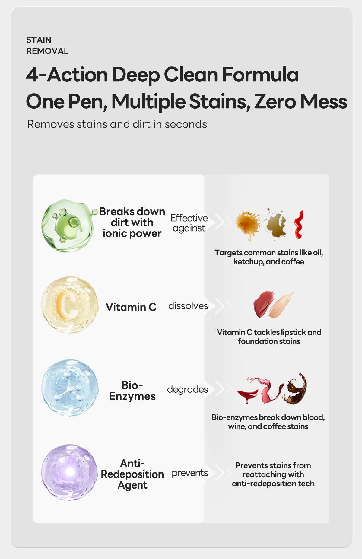 Gieleph Instant Stain Remover Pen for Clothes Fabric Shoes & Bags Portable Dual-Head Stain Eraser Pen Quick Dry Cleaning Pen for Coffee Oil Makeup & Food Stains On-the-Go Fabric Cleaner Instant Spot Cleaner Laundry & Travel Essential Household Gieleph Instant Stain Remover Pen for Clothes Fabric Shoes & Bags Portable Dual-Head Stain Eraser Pen Quick Dry Cleaning Pen for Coffee Oil Makeup & Food Stains On-the-Go Fabric Cleaner Instant Spot Cleaner Laundry & Travel Essential Household