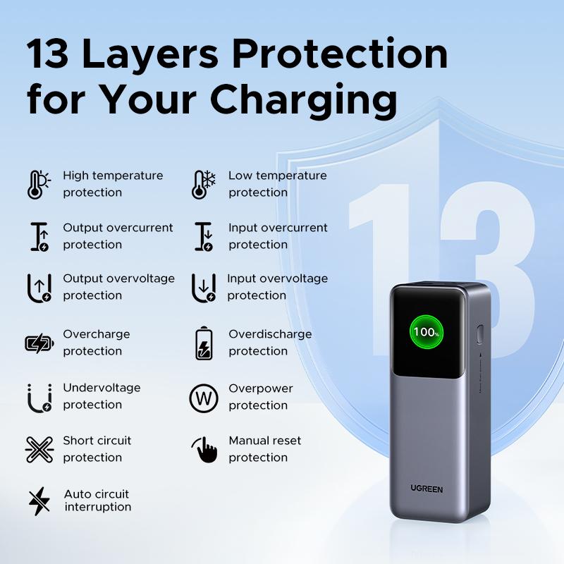 UGREEN 20000mAh 130W Power bank ,25000mAh 200W, 12000mAh 100W Fast Charging Powerbank, 65W Charger PD Super Fast Charging For iPhone 17/16/Macbook Air/Pro Lenovo Laptop, with LED Display Screen, TikTokShopBlackFriday ,TikTokShopJumpstartSale