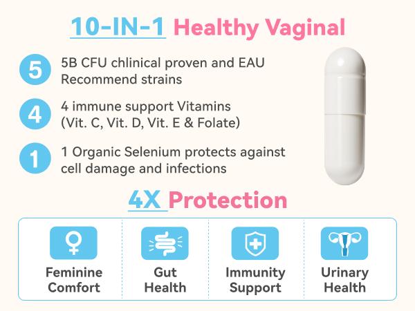 Gynable Female Probiotics | Women's Probiotics for HPV, BV, UTIS,Yeast Infection, pH Balance, Odor- All in One Solution with Lactobacillus&Selenium,VitaminC, D,Folate Probiotic Blend supplement,Gluten-Free,Vegan,30 Count For 1 Month,TikTokShopBlackFriday