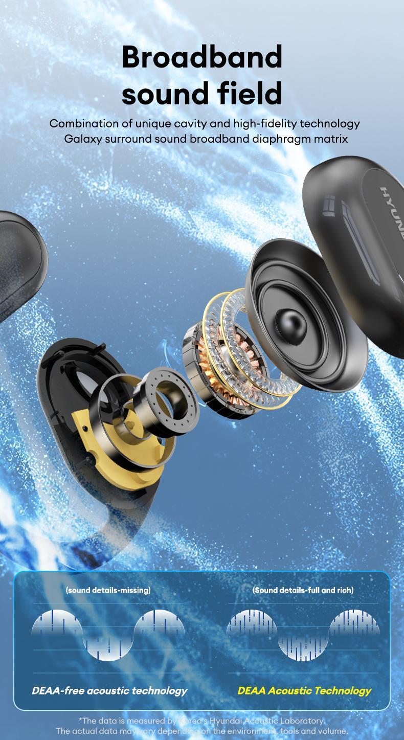 HYUNDAI Y16 OWS Open-Ear Bluetooth Earbuds Supports 169 Language Translation with 2025 Bluetooth 6.0, HIFI Sound, Low Latency Gaming, IPX5 Waterproof Wireless Headphones with Mic, for All Phones