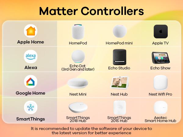 Linkind Matter Smart Plug, Work with Apple Home, Siri, Alexa, Google, SmartThings, Smart Outlet 15A/1800W Max, Smart Home Automation, APP Remote Control,Timer&Schedule, 2.4G Wi-Fi Only, 2 Pack