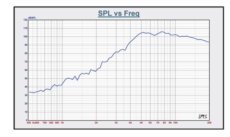 3.8" Super Bullet Tweeter 120W RMS 1" Aluminum 4-Ohm Vc