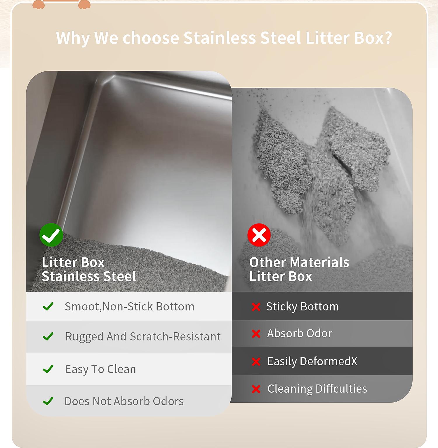 Petterm Stainless Steel Cat Litter Box with Scoop & Mat, Large Semi or Fully Enclosed Design, High-Side Enclosure, Non-Sticky, Anti-Leak, High-Walled