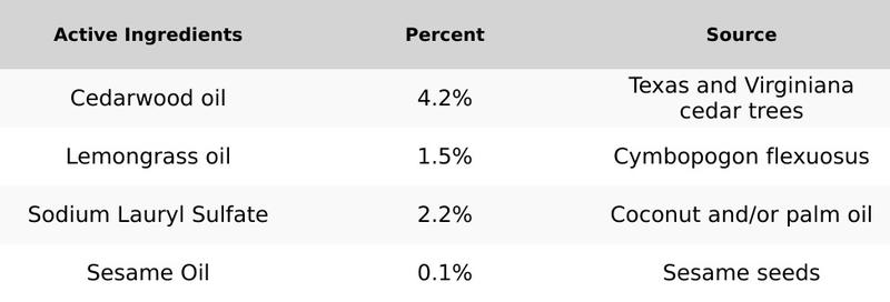 Lemongrass Insect Repellent for Family