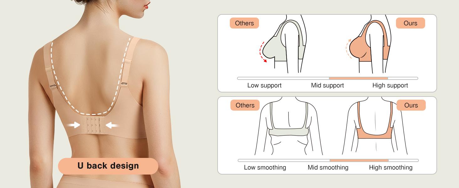 PL POPILUSH Seamless Wireless Jelly Contour Bra - Lightly Lined with Mesh Detail for Comfort & Support White Women's Everyday Wear Womenswear