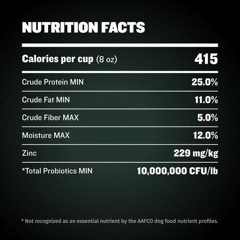 Bully Max 25/11 High Protein & Low Fat Dog Food for Puppies and Adult Dogs - Chicken-Free Lamb Flavor - 415 Calories Per Cup