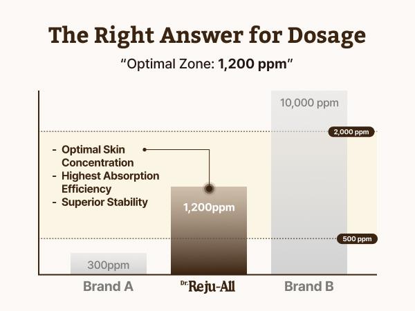 [Dr. Reju-All Official] Advanced PDRN Rejuvenating Cream – 99% Pure Salmon DNA Gel Type Face Moisturizer – Optimal 1200ppm for Glass Skin & Plumping – Korean Pharmacy Anti-Aging Skin Care Face Cream - 0.7 & 2 Fl Oz