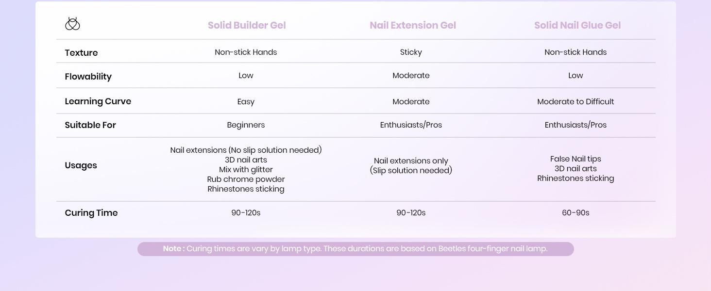 Beetles Solid Builder Gel for Nails, 30g Clear Hard Gel Non-Sticky Sculpting Gel, 3D Gel Nail Art Building Gel with Chrome Nail Powder, Nail Art Sculpture Pen Gift for Women